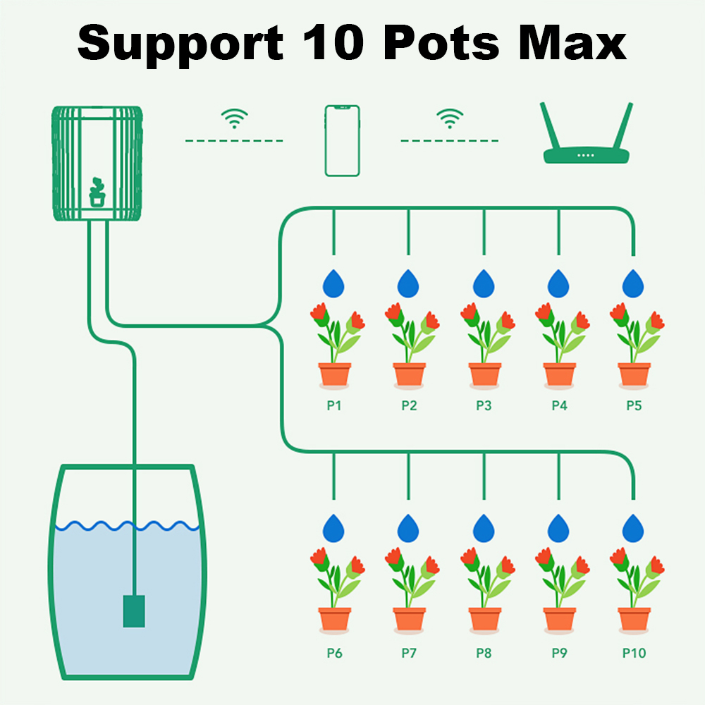 Inteligentny system nawadniani – Wifi Irrigation Timer recenzja i cena
