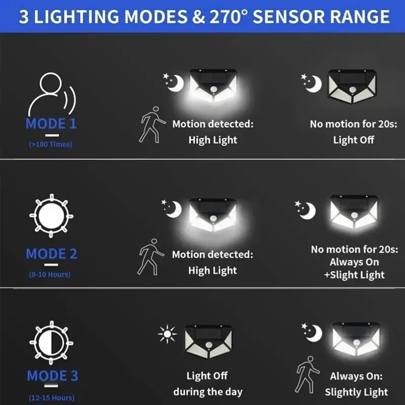 Inteligentne solarne lampy ści – Smart Garden Fence & Balcony Hanging Planter recenzja i cena