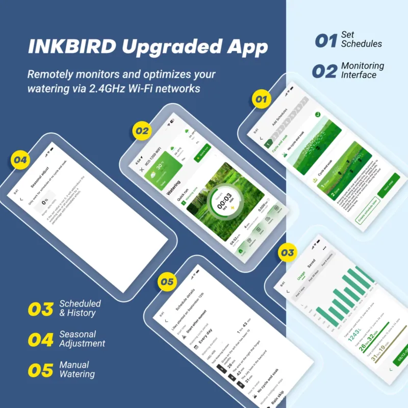 Inteligentny sterownik nawadni – Wifi Irrigation Timer recenzja i cena