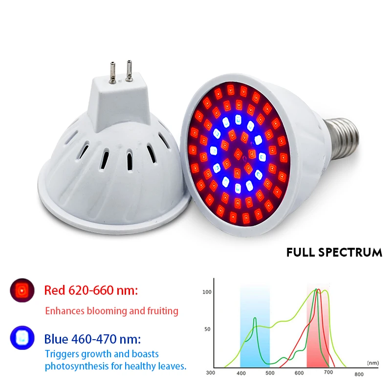 LED Grow Light E14 E27 MR16 GU – Smart Garden Umbrella recenzja i cena